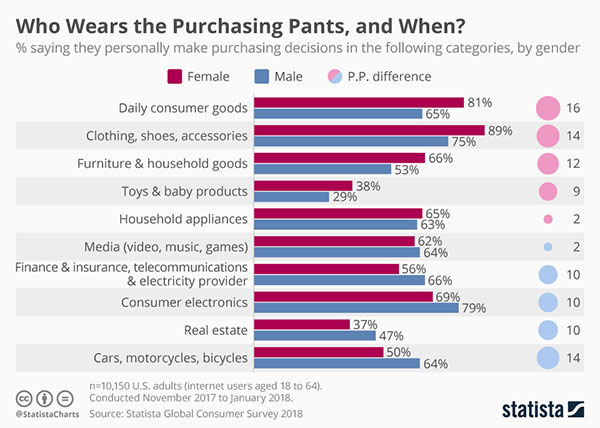 Consumer Trends